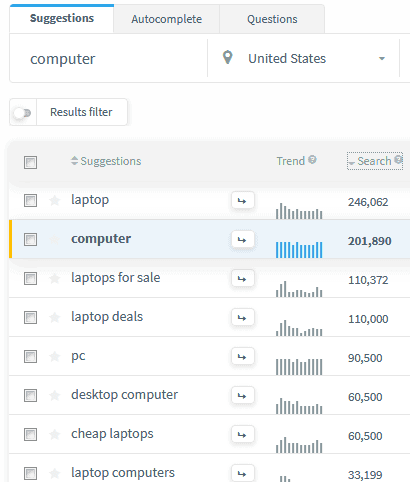 Amazon Product Keywords