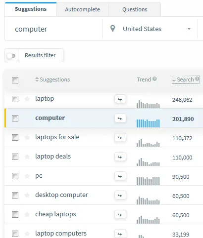 Amazon Product Keywords