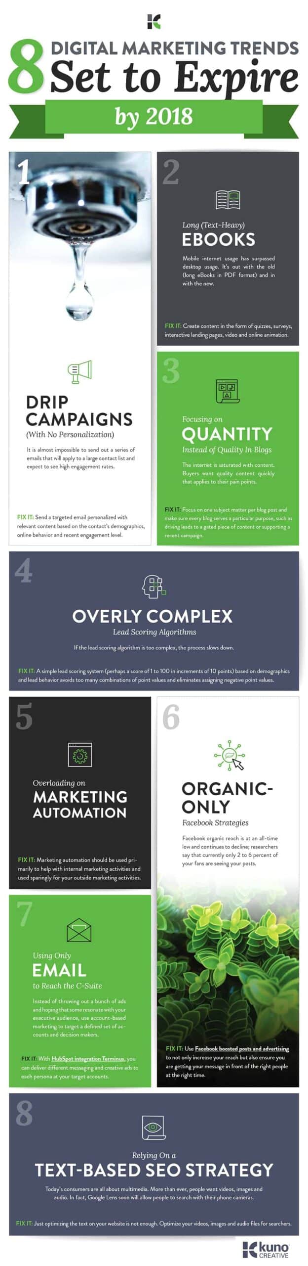 8 Digital Marketing Trends Set to Expire in 2018