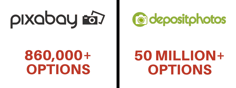 Free vs Fee Image Options