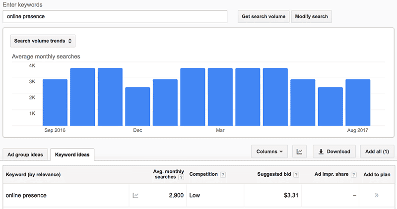 Google AdWords Keyword Planner Search Volume