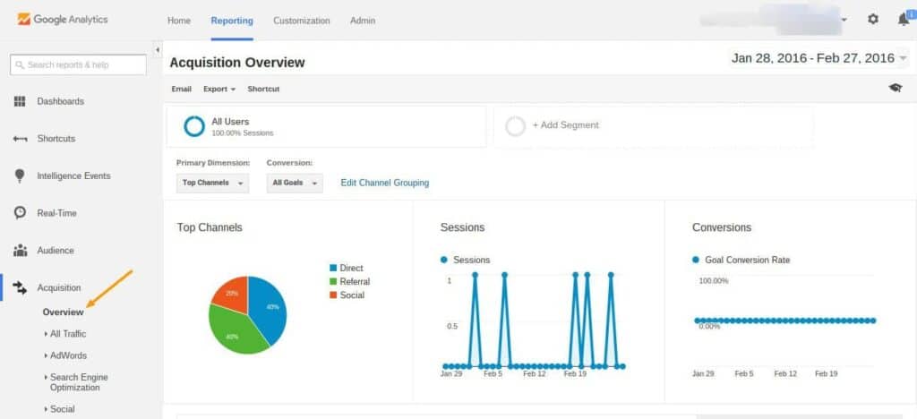 Google Analytics Acquisition Overview