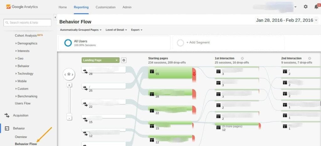 Google Analytics Behavior Flow