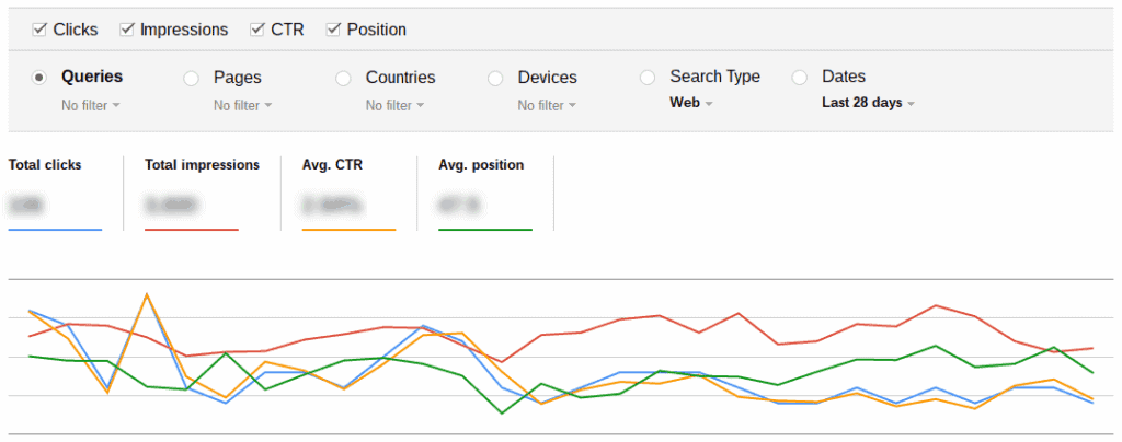 Google Search Console Analytics