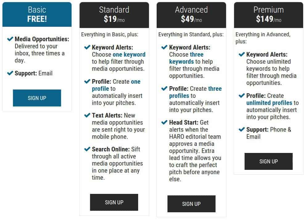 Help A Reporter Out Plans