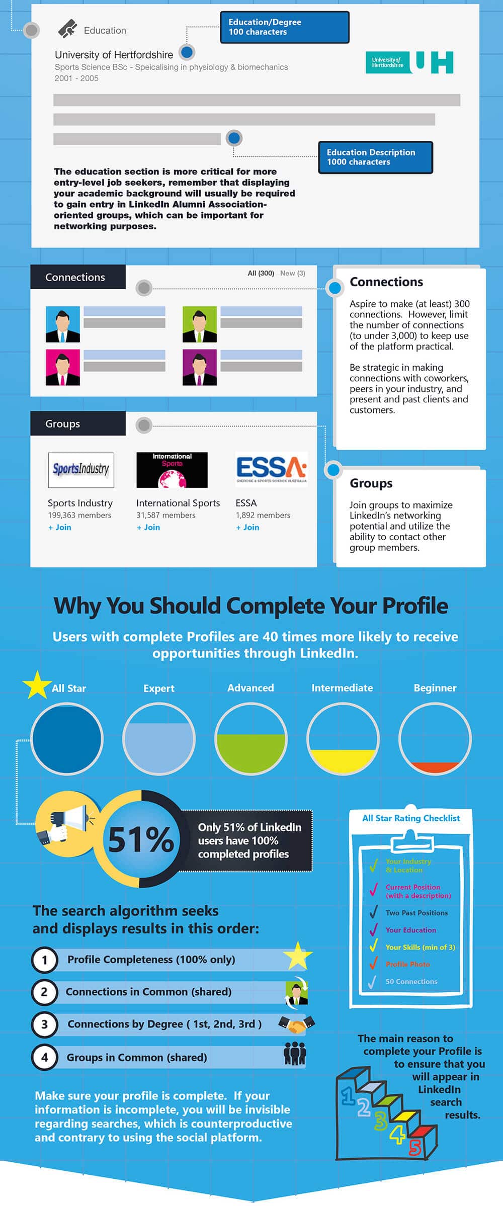 LinkedIn Ultimate Cheat Sheet: A Visual Guide To Achieving LinkedIn Profile Perfection In 7 Steps Part 3