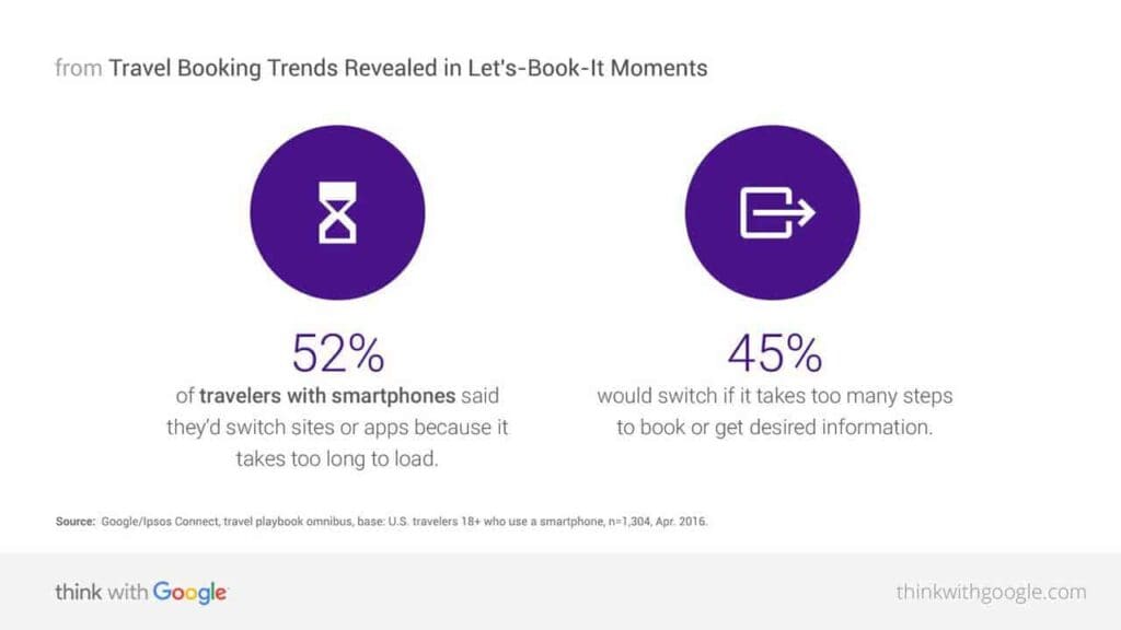 Traveler Smartphones Sites Apps Download