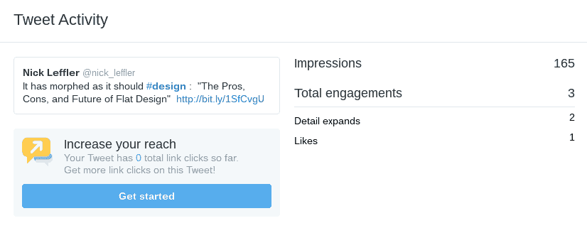 In Tweet analytics.