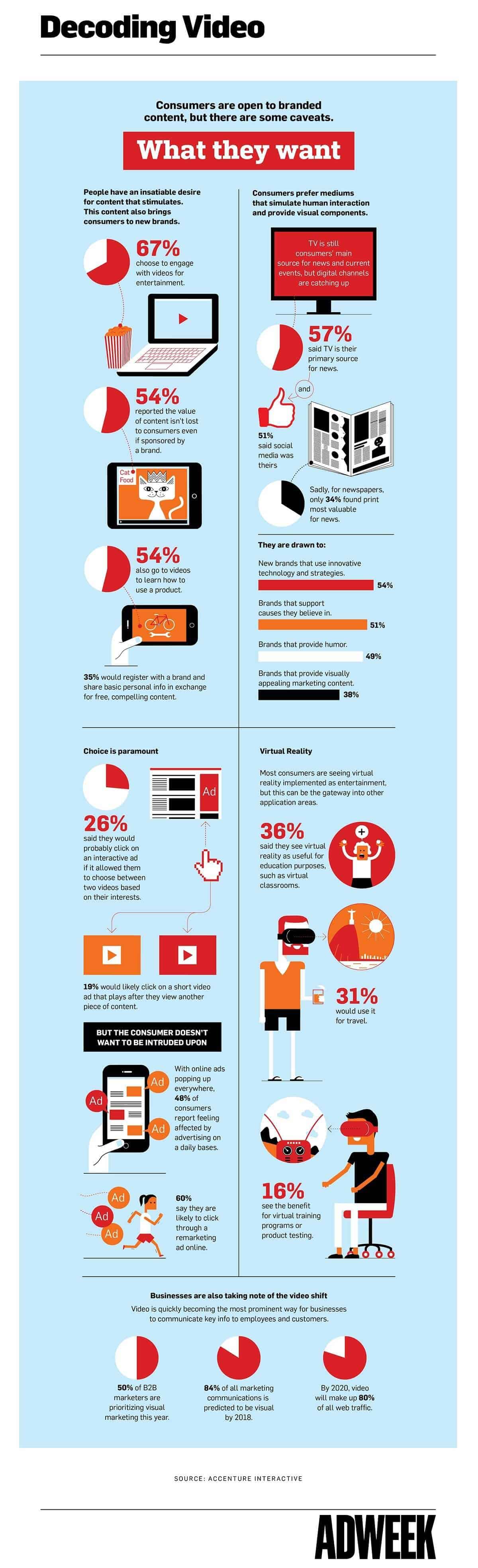 Decoding Video Infographic