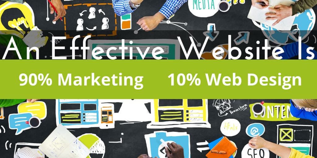Image result for An Effective Website Requires 90% Marketing and 10% Web Design