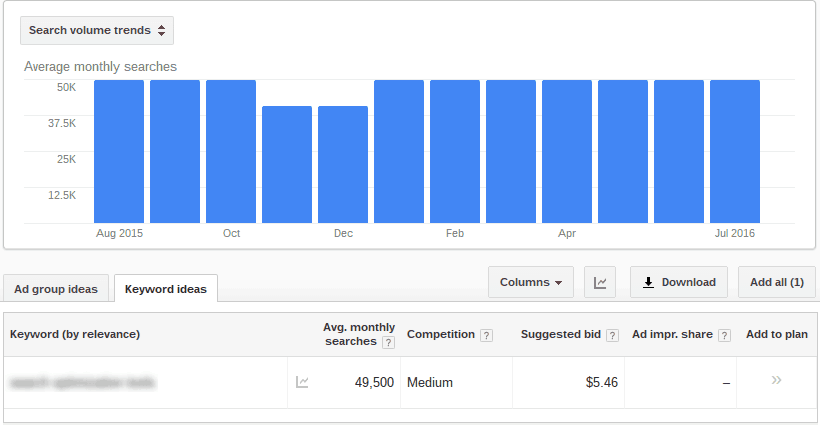 Google Keyword Planner Search Volume