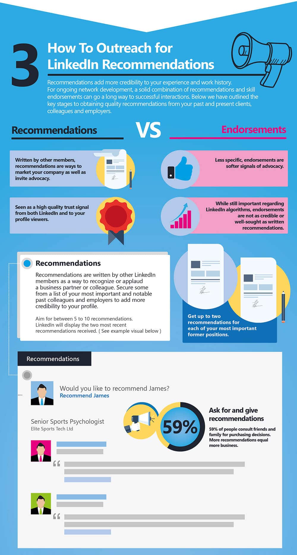 LinkedIn Ultimate Cheat Sheet: A Visual Guide To Achieving LinkedIn Profile Perfection In 7 Steps Part 5