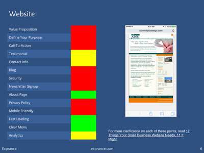 Online Presence Report Website