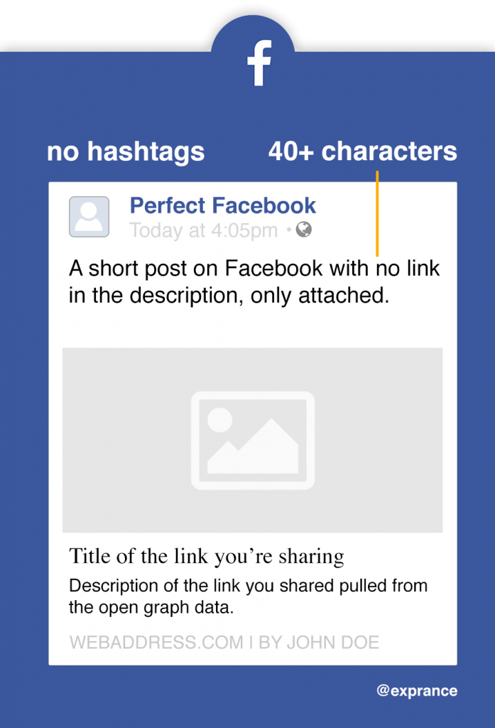 The anatomy of the perfect Facebook post.