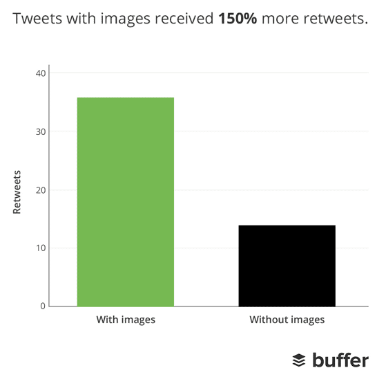 Tweets with Image vs Tweets without Image